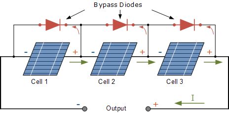 when a junction box is activated how can you bypass|PV Module Bypass Diodes – What are they and what .